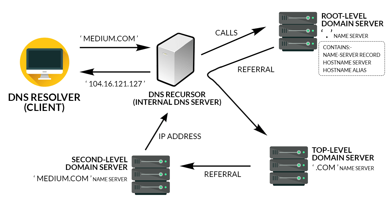 Почему полезно иметь выделенный IP адрес? Интернет хостинг